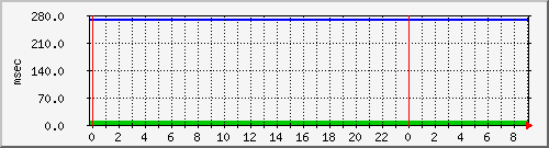 disk01qa Traffic Graph